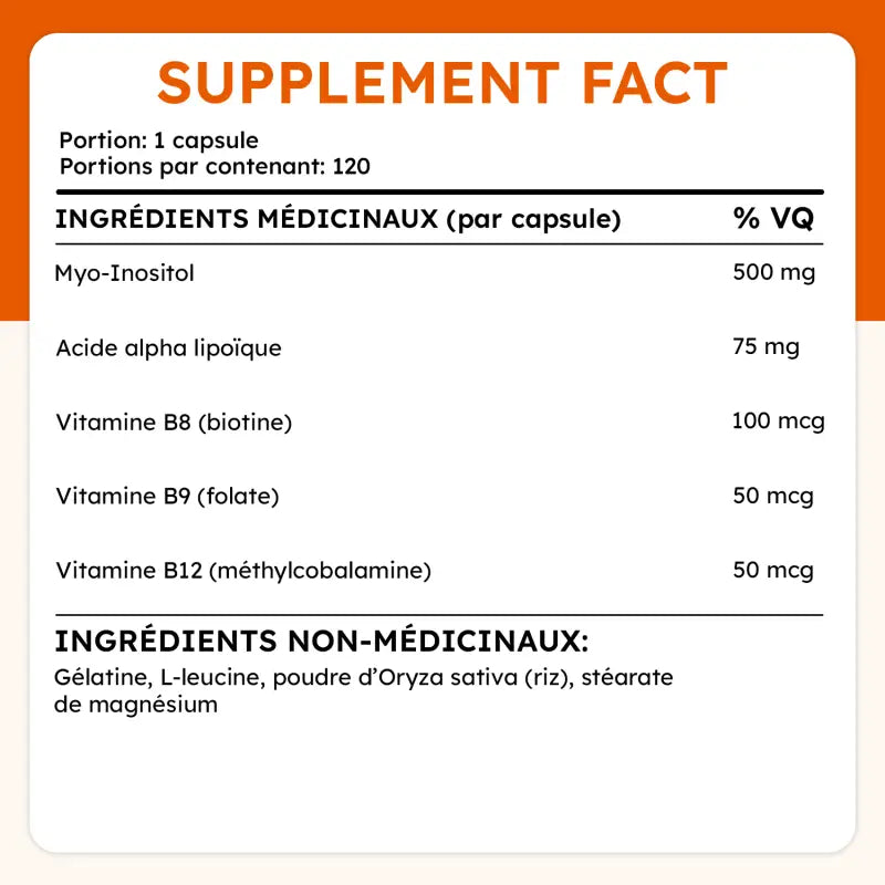 Project W: Female hormone balance and the menstrual cycle