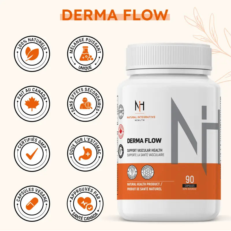 Derma Flow avec icônes : 100% naturel, puissant mélange, sans effets secondaires, GMP, capsules véganes, approuvé par Santé Canada.