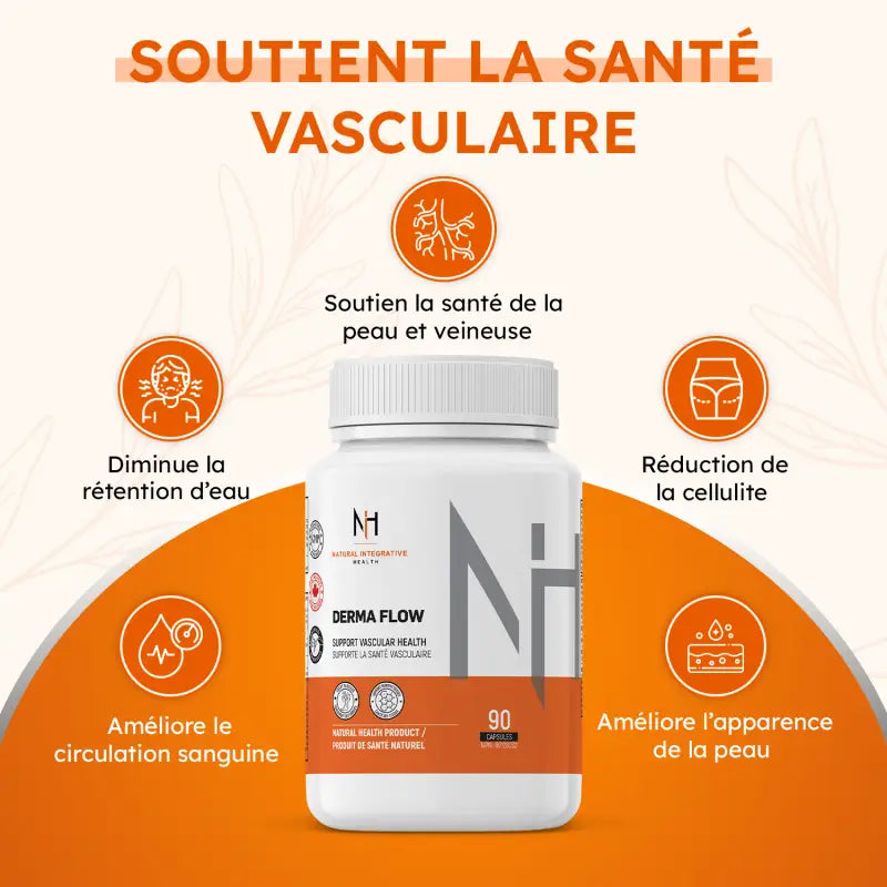 Visuel de Derma Flow avec bienfaits : soutien veineux, circulation sanguine, peau, réduction de la cellulite et rétention d’eau.